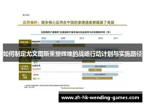 如何制定尤文图斯重塑辉煌的战略行动计划与实施路径