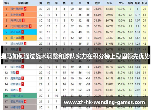 皇马如何通过战术调整和球队实力在积分榜上稳固领先优势