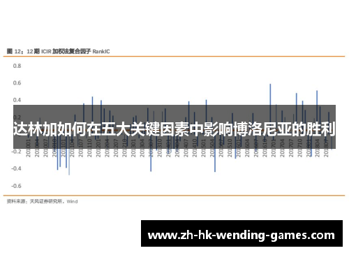 达林加如何在五大关键因素中影响博洛尼亚的胜利