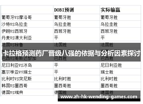 卡拉格预测药厂晋级八强的依据与分析因素探讨