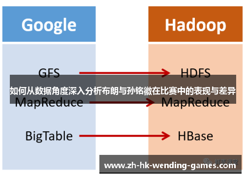 如何从数据角度深入分析布朗与孙铭徽在比赛中的表现与差异