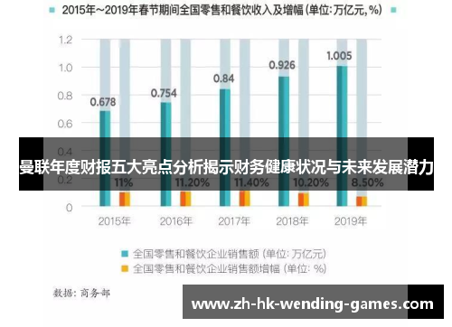 曼联年度财报五大亮点分析揭示财务健康状况与未来发展潜力