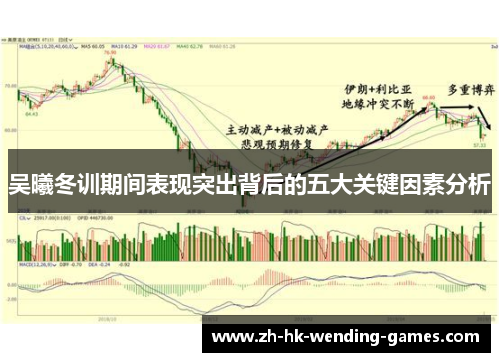 吴曦冬训期间表现突出背后的五大关键因素分析
