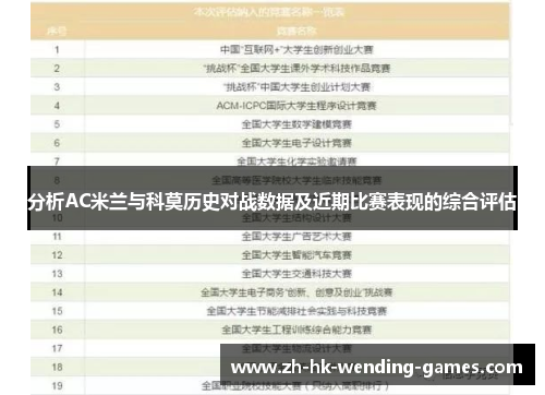 分析AC米兰与科莫历史对战数据及近期比赛表现的综合评估