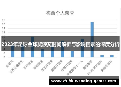 2023年足球金球奖颁奖时间解析与影响因素的深度分析