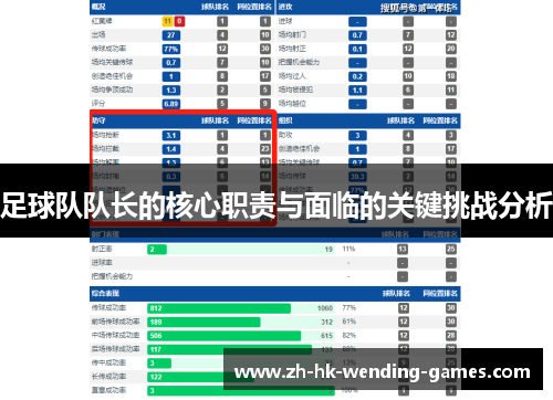 足球队队长的核心职责与面临的关键挑战分析