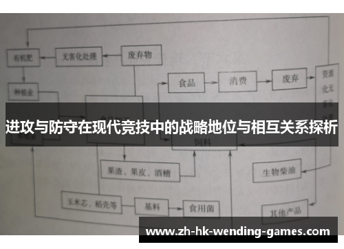 进攻与防守在现代竞技中的战略地位与相互关系探析