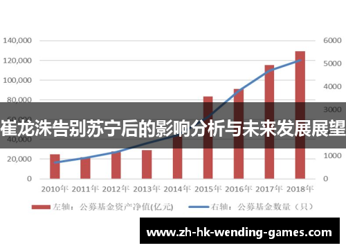 崔龙洙告别苏宁后的影响分析与未来发展展望