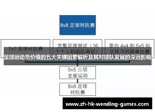 足球运动员价值的五大关键因素解析及其对球队发展的深远影响