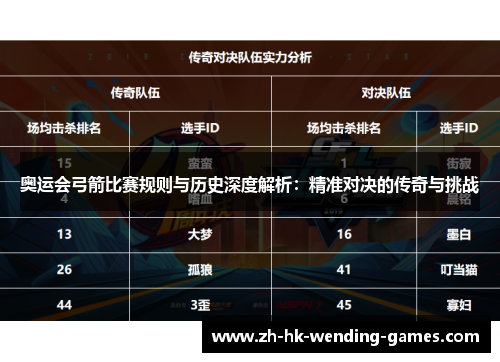 奥运会弓箭比赛规则与历史深度解析：精准对决的传奇与挑战