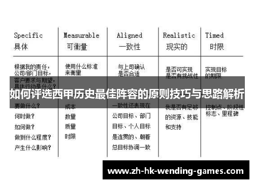 如何评选西甲历史最佳阵容的原则技巧与思路解析