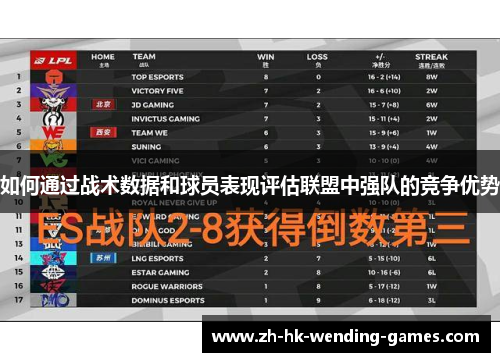 如何通过战术数据和球员表现评估联盟中强队的竞争优势