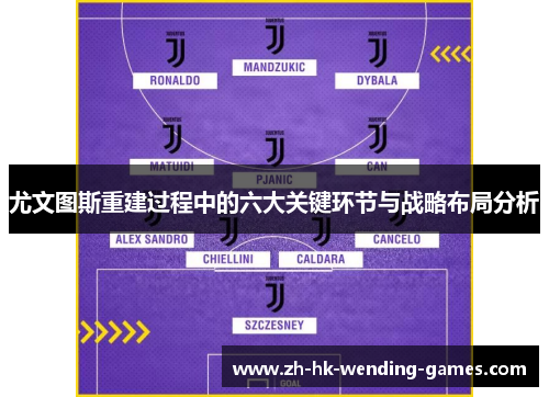 尤文图斯重建过程中的六大关键环节与战略布局分析