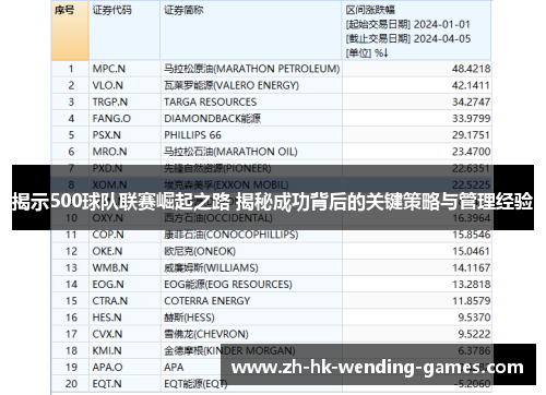揭示500球队联赛崛起之路 揭秘成功背后的关键策略与管理经验