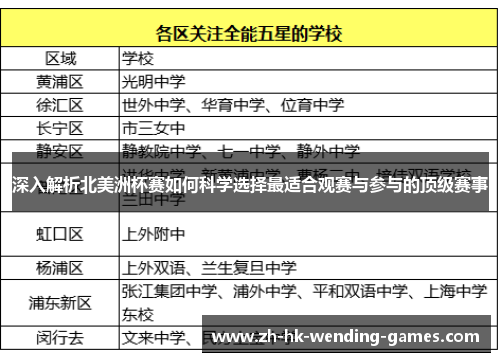 深入解析北美洲杯赛如何科学选择最适合观赛与参与的顶级赛事