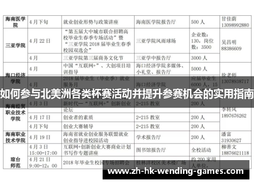 如何参与北美洲各类杯赛活动并提升参赛机会的实用指南