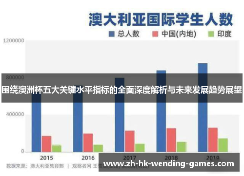 围绕澳洲杯五大关键水平指标的全面深度解析与未来发展趋势展望 围绕澳洲杯五大关键水平指标的全面深度解析与未来发展趋势展望
