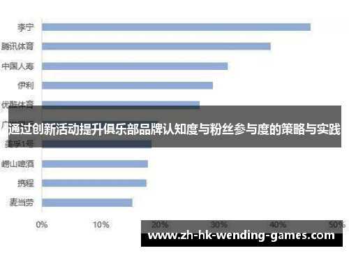通过创新活动提升俱乐部品牌认知度与粉丝参与度的策略与实践