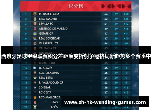 西班牙足球甲级联赛积分差距演变折射争冠格局新趋势多个赛季中